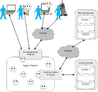 Fig. 2.  FUSION@ basic schema 