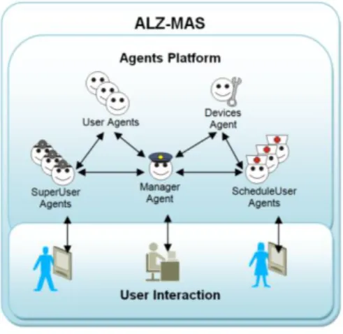 Fig. 5.  ALZ-MAS basic structure 
