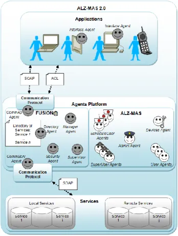 Fig. 6.  ALZ-MAS 2.0 basic structure 