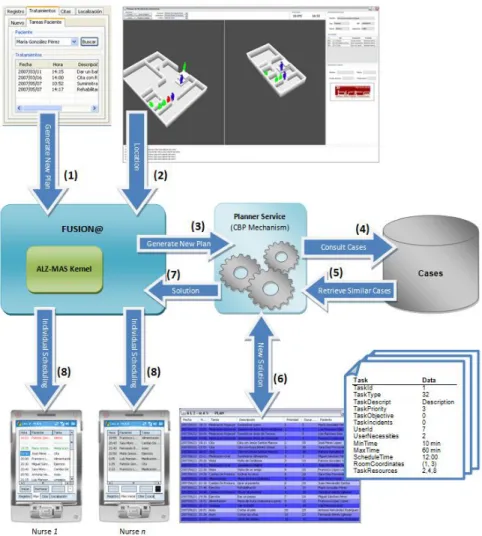 Fig. 7.  Steps to generate a new plan 