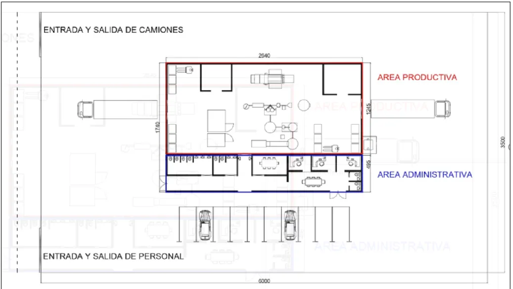 Ilustración 36. Layout de planta 