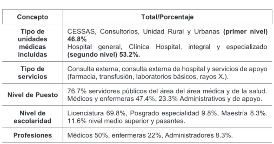 Cuadro 2. Datos demográficos