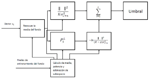 Figura 2.7.  Diagrama del detector MASD. 