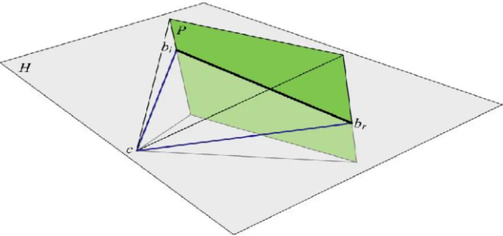 Figura 2.6: Intersección de los planos P y H fuente:[8].
