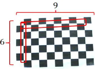 Figura 3.3: Ejemplo de las dimensiones del tablero para la función de OpenCv.
