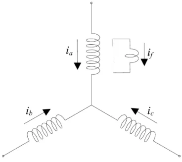 Figura 2.3: Esquema estator de un motor trifásico