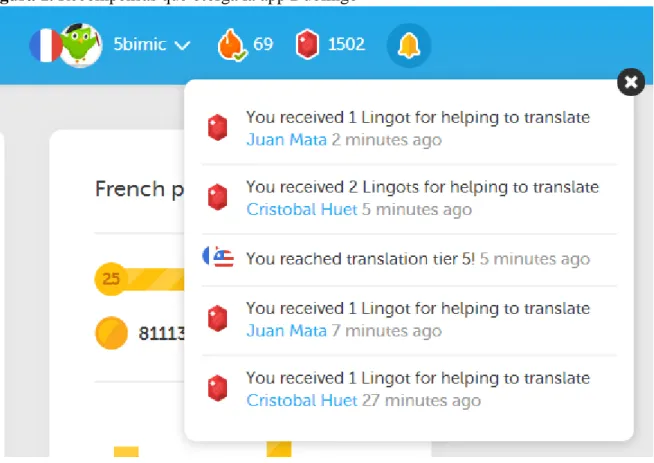 Figura 1. Recompensas que otorga la app Duolingo 