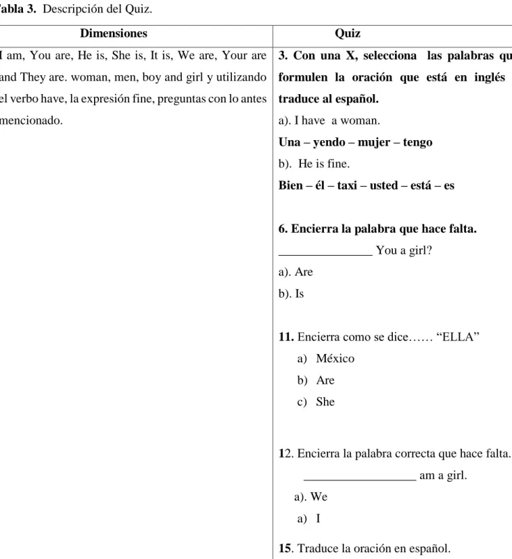 Tabla 3.  Descripción del Quiz. 