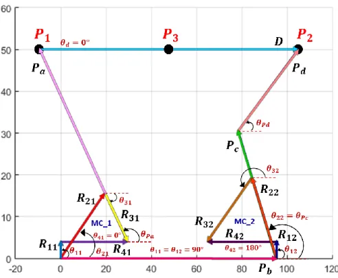 Fig. 3. 1 Mecanismo de elevación segunda aproximación.