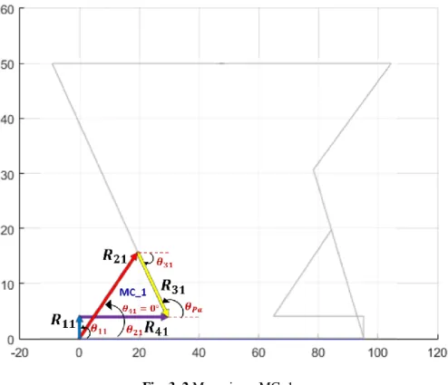Fig. 3. 2 Mecanismo MC_1.