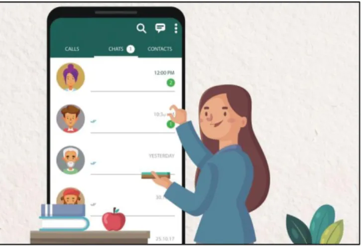 Figura N° 3: WhatsApp en pandemia 