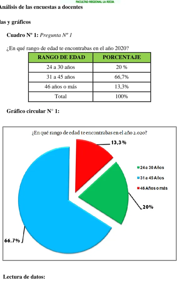 Cuadro Nº 1: Pregunta Nº 1 