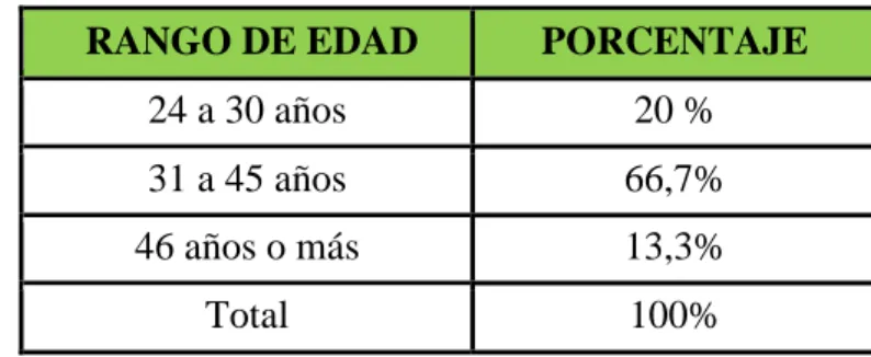 Gráfico circular N° 1:  