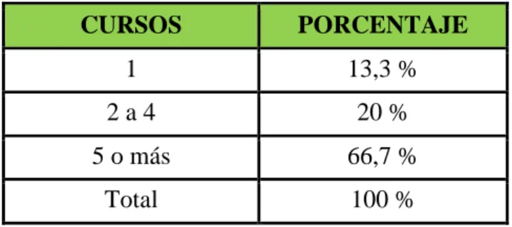 Cuadro Nº 2: Pregunta Nº 2 