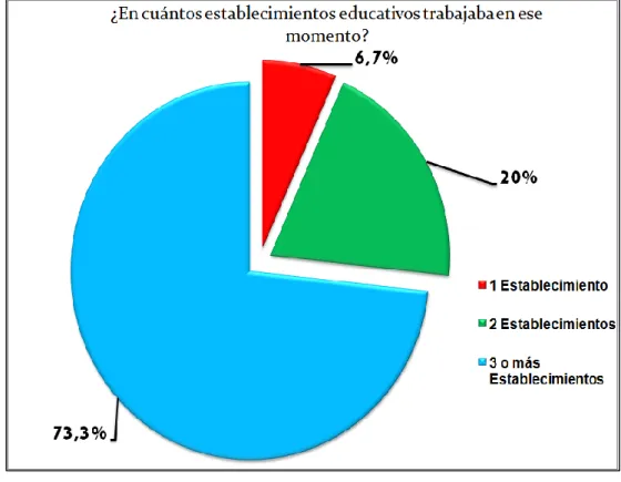 Gráfico circular N° 3:  