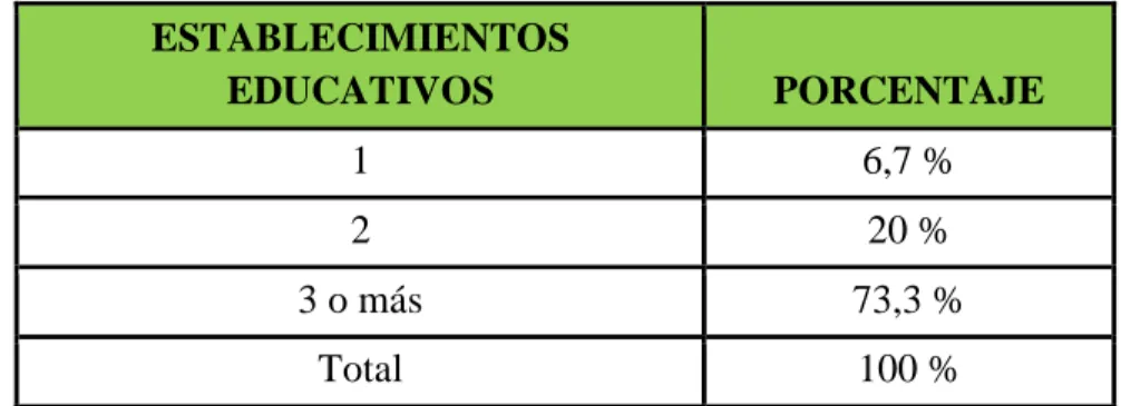 Cuadro Nº 3: Pregunta Nº 3 