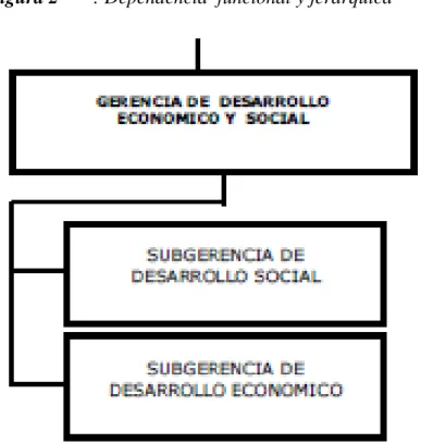 Figura 2 : Dependencia  funcional y jerárquica  
