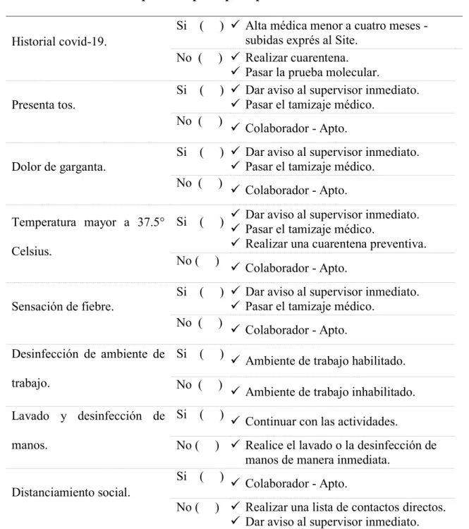 Tabla de componentes principales para el control Covid-19. 