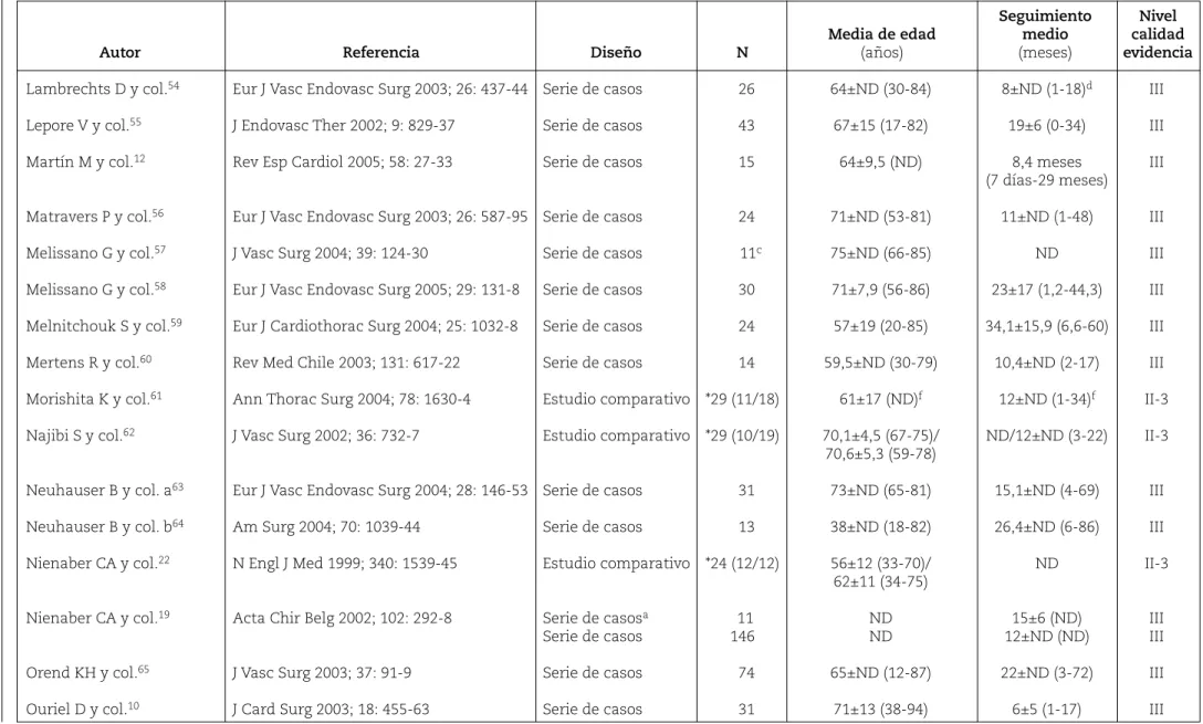 Tabla 1 (continuación)