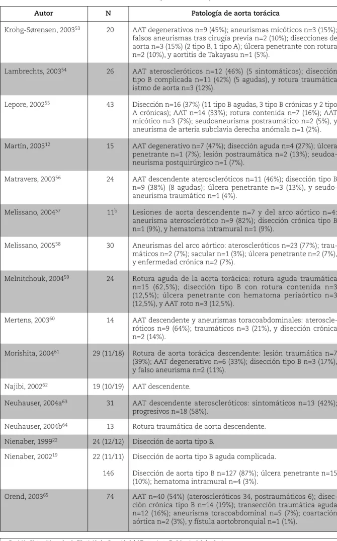 Tabla 2 (continuación)