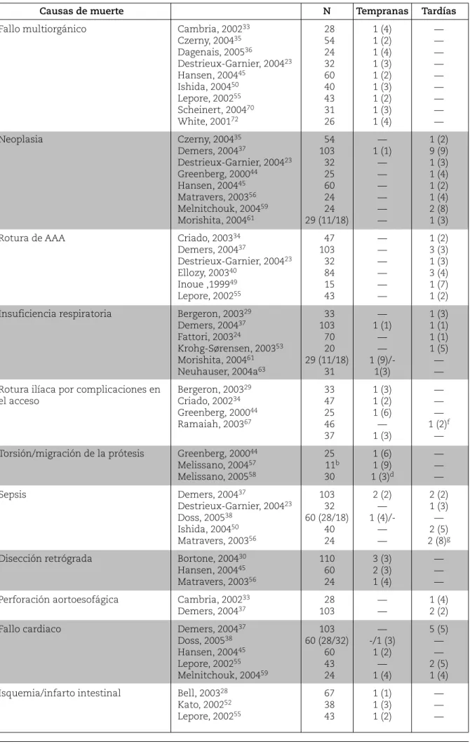 Tabla 12 (continuación)