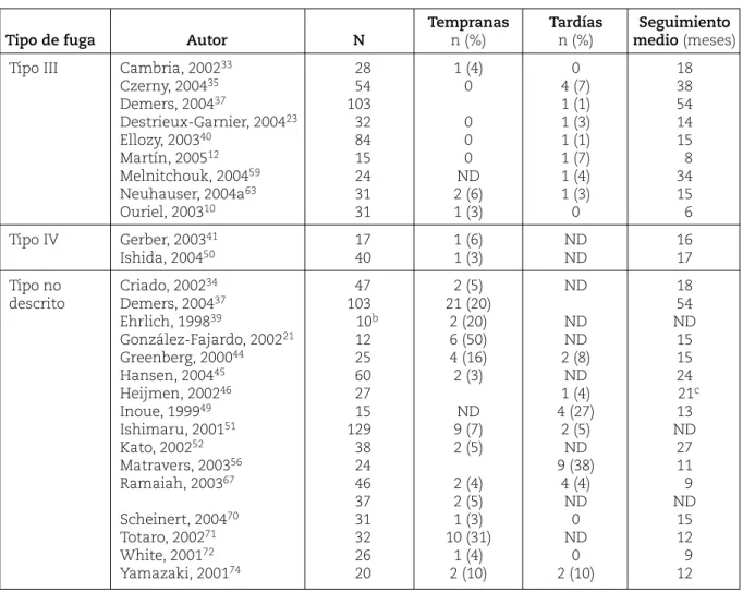 Tabla 13 (continuación)