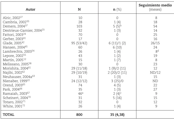 Tabla 21 Insuficiencia renal
