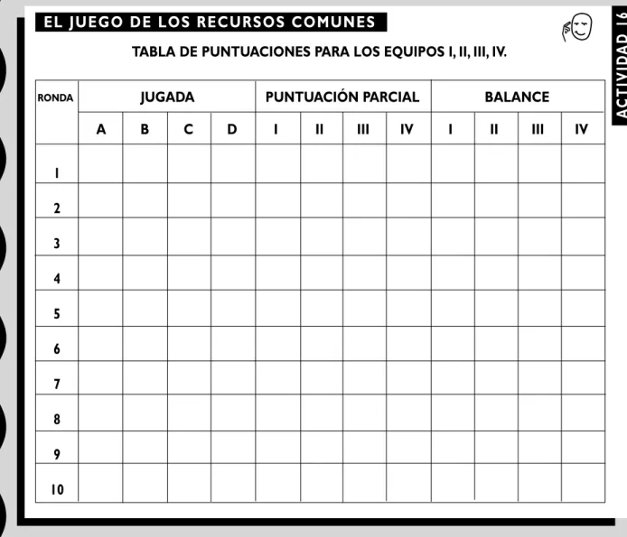 TABLA DE PUNTUACIONES PARA LOS EQUIPOS I, II, III, IV.