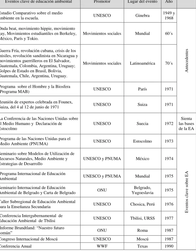 Tabla II.1 