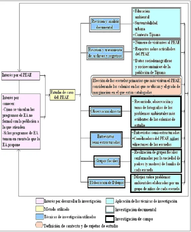 Figura III.1  