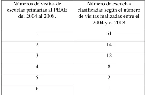 Tabla III.1 