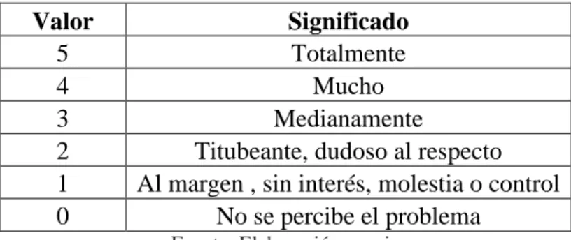 Tabla III.3  