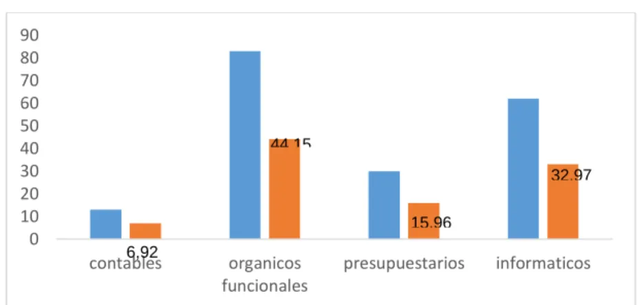 Cuadro 3.- Análisis de actividades de incremento de calidad 