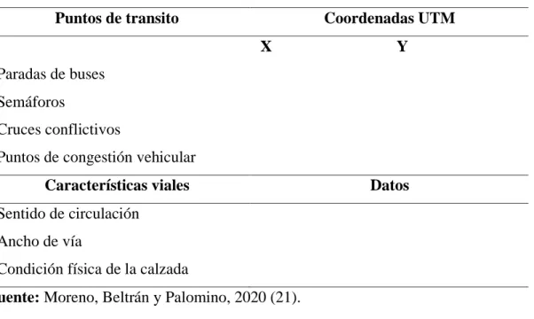 Tabla 2: Total, de vehículos contabilizados por día y tipo. 