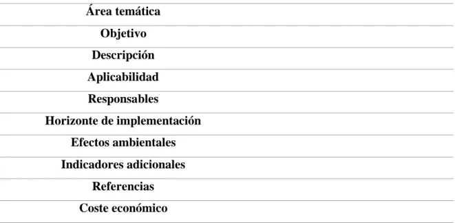 Tabla 4: Elaboración de la estrategia en cada área temática. 