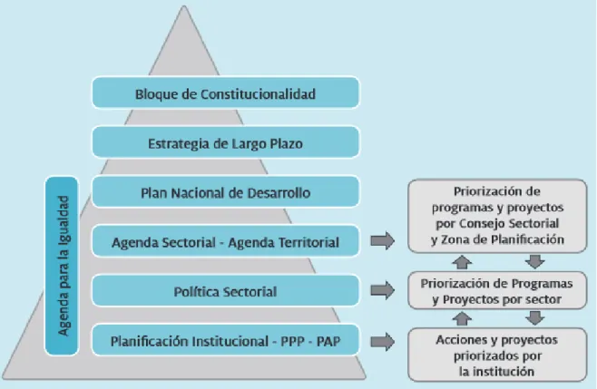 Figura 1. Instrumentos de planificación. 