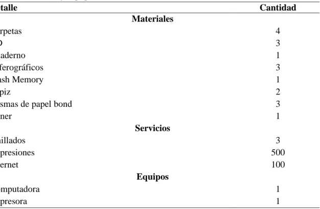 Tabla 1.  Materiales y Equipos 