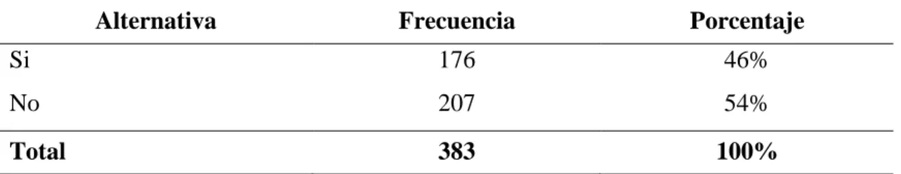 Tabla 2. Procedimientos médicos. 