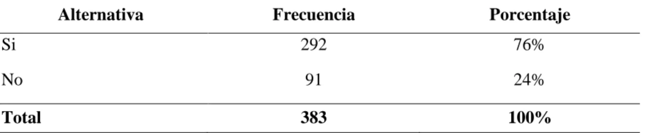 Tabla 5. Interés que prestan los funcionarios del C.A.A. IESS Santo Domingo. 