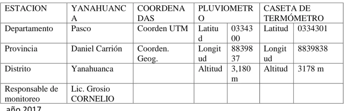 Tabla 4. Información de la estación yanahuanca 