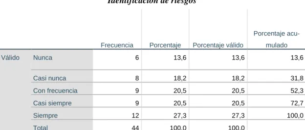 CUADRO 4  Identificación de riesgos 