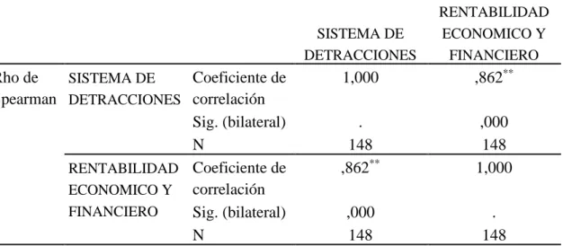 Tabla 33  Correlaciones 