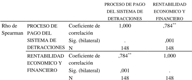 Tabla 34  Correlaciones 