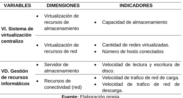 Tabla 1 Operacionalización de variables. 