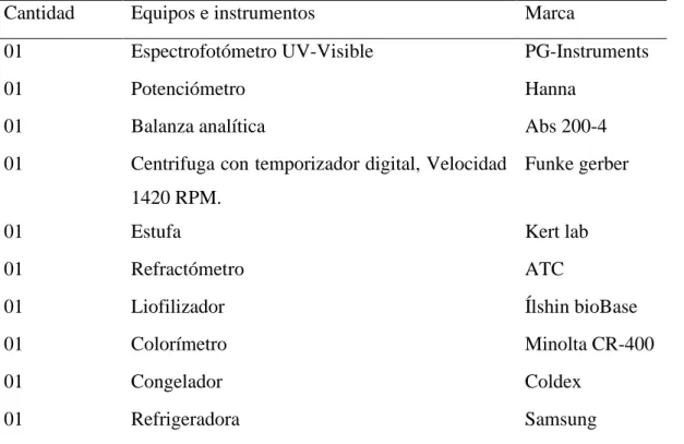 Tabla 5:    Equipos e instrumentos 
