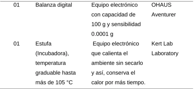 Tabla 9  Reactivos  