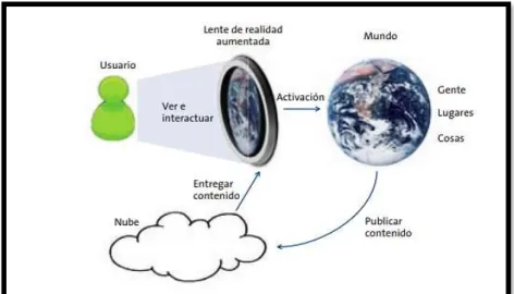 Figura 1. Esquema general del concepto de  realidad aumentada 
