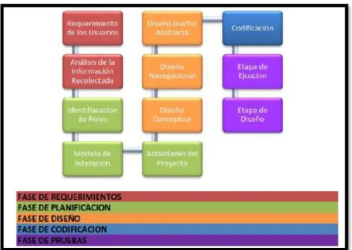 Figura 9. Esquema general de la  metodología MADAMDM. 