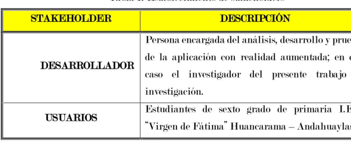 Tabla 1. Establecimiento de stakeholders 