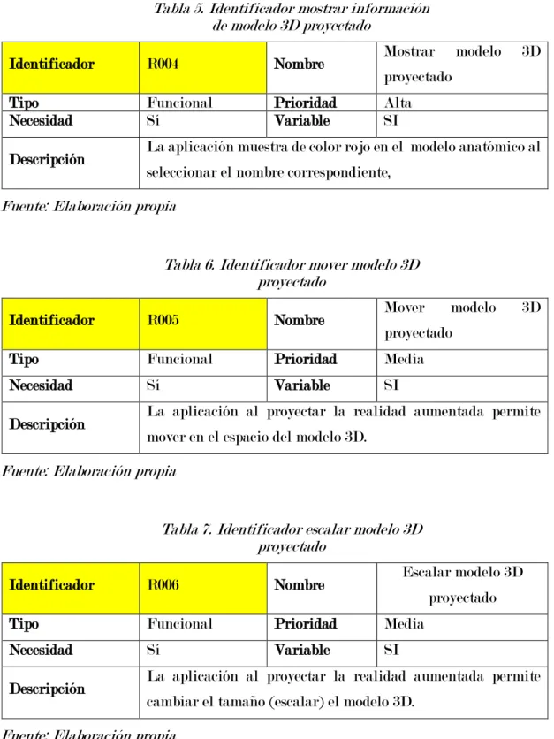 Tabla 5. Identificador mostrar información  de modelo 3D proyectado 